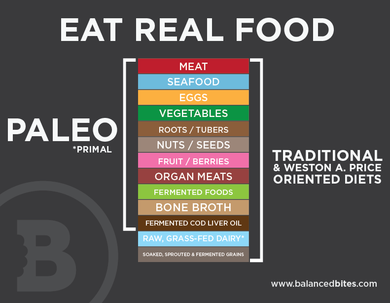 Eat-Real-Food-What-is-Paleo