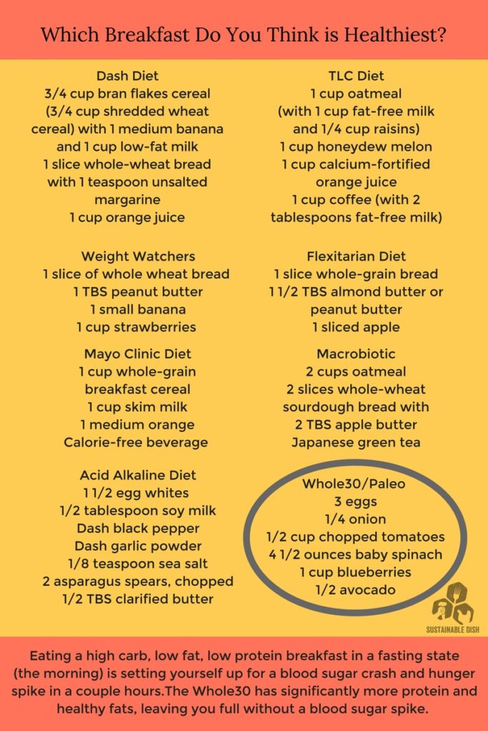 Alkaline Food Chart Mayo Clinic