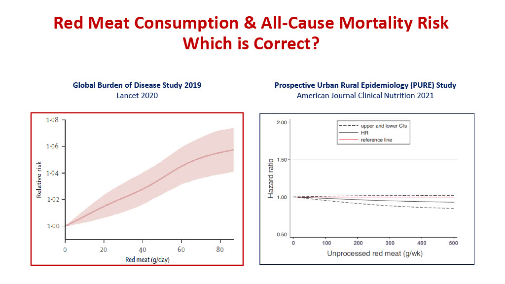 Red meat consumption and all cause mortality risk comparing GBD with PURE study