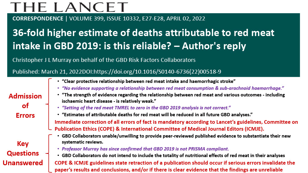 The Lancet admission of error and key questions unanswered