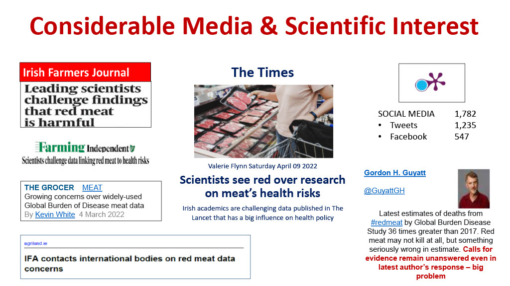 Considerable media and scientific interest of GBD error findings