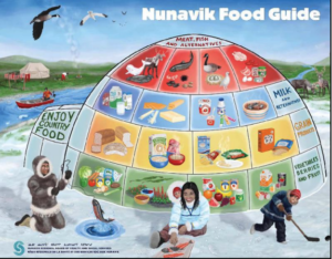 Nunavik Food Guide