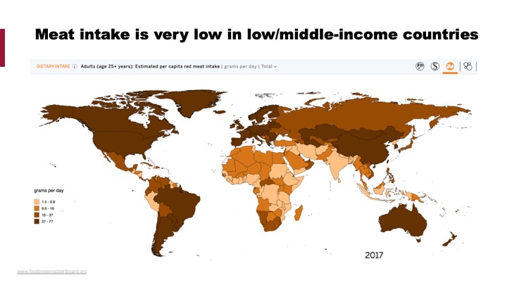 Meat intake is very low in low/middle-income countries