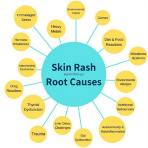 Skin Rash Root Causes